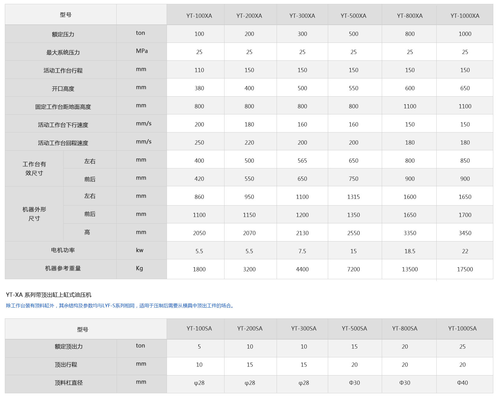200噸四柱蜜桃AV网址在线观看技術參數