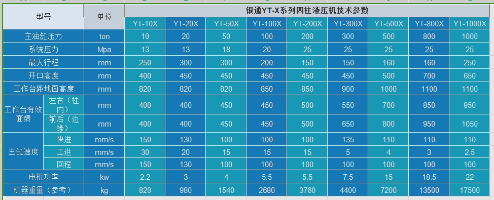 大台麵四柱蜜桃AV网址在线观看技術參數
